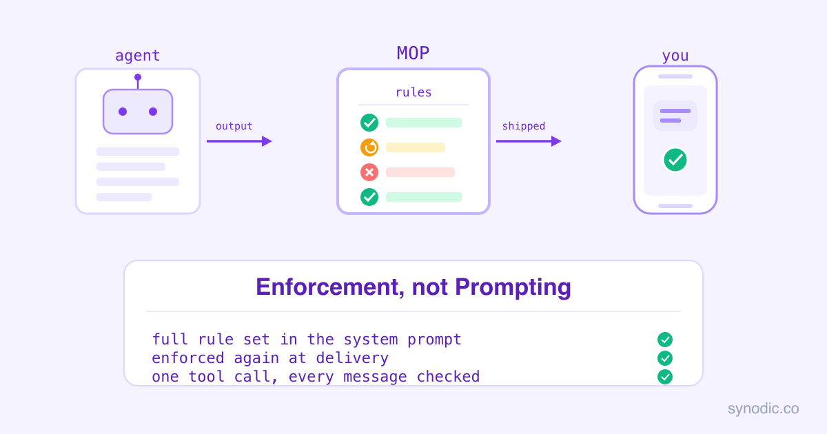 Model Output Protocol
